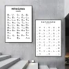 Hiragana et Katakana graphique Art noir blanc Alphabet japonais affiche japon photo toile peinture et impression pour chambre décor à la maison
