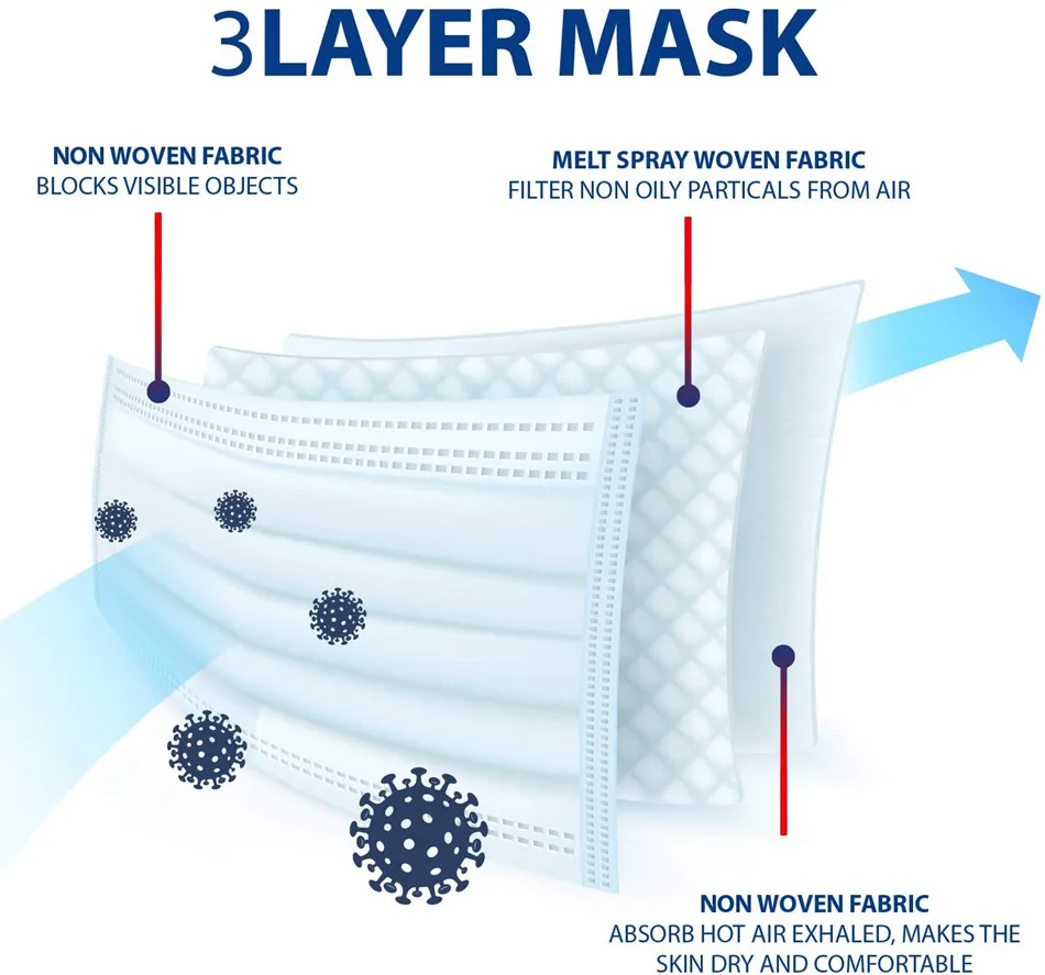 masque facial jetable noir non tissé, 3 couches, filtre anti poussière, masques de protection respirants pour adultes, 10/50 pièces, en stock masque facial jetable noir non tissé, 3 couches, filtre anti poussière, masques de protection respirants pour adultes, 10/50 pièces, en stock