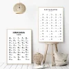 hiragana et katakana graphique art noir blanc alphabet japonais affiche japon photo toile peinture et impression pour chambre décor à la maison